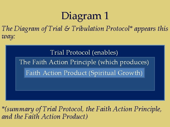Diagram 1 The Diagram of Trial & Tribulation Protocol* appears this way: Trial Protocol