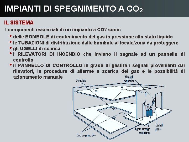 IMPIANTI DI SPEGNIMENTO A CO 2 IL SISTEMA I componenti essenziali di un impianto