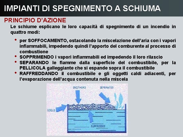 IMPIANTI DI SPEGNIMENTO A SCHIUMA PRINCIPIO D’AZIONE Le schiume esplicano le loro capacità di