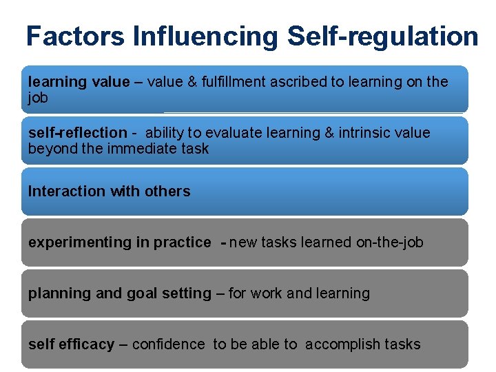 Factors Influencing Self-regulation learning value – value & fulfillment ascribed to learning on the