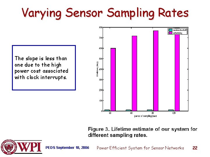 Varying Sensor Sampling Rates The slope is less than one due to the high