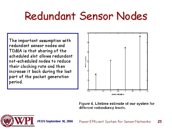 Redundant Sensor Nodes The important assumption with redundant sensor nodes and TDMA is that