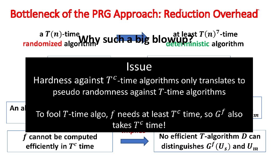 Bottleneck of the PRG Approach: Reduction Overhead Why such a big blowup? Efficient Reduction
