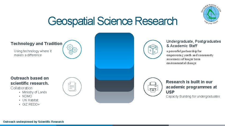 Geospatial Science Research Technology and Tradition Using technology where it makes a difference Outreach