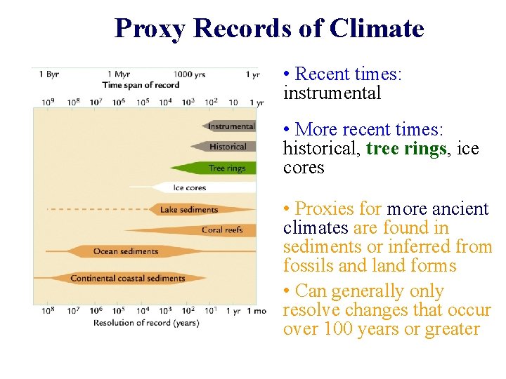 Proxy Records of Climate • Recent times: instrumental • More recent times: historical, tree