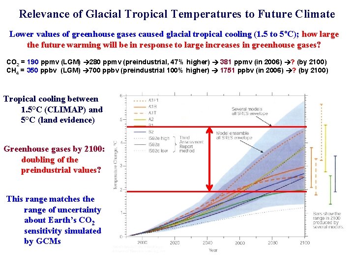 Relevance of Glacial Tropical Temperatures to Future Climate Lower values of greenhouse gases caused