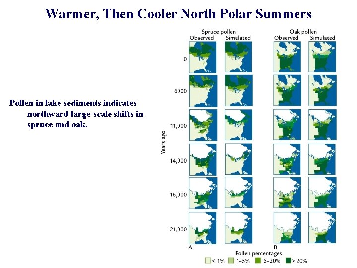 Warmer, Then Cooler North Polar Summers Pollen in lake sediments indicates northward large-scale shifts