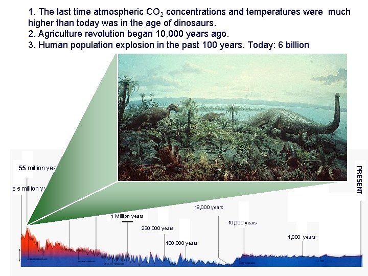 1. The last time atmospheric CO 2 concentrations and temperatures were much higher than