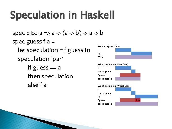 Speculation in Haskell spec : : Eq a => a -> (a -> b)