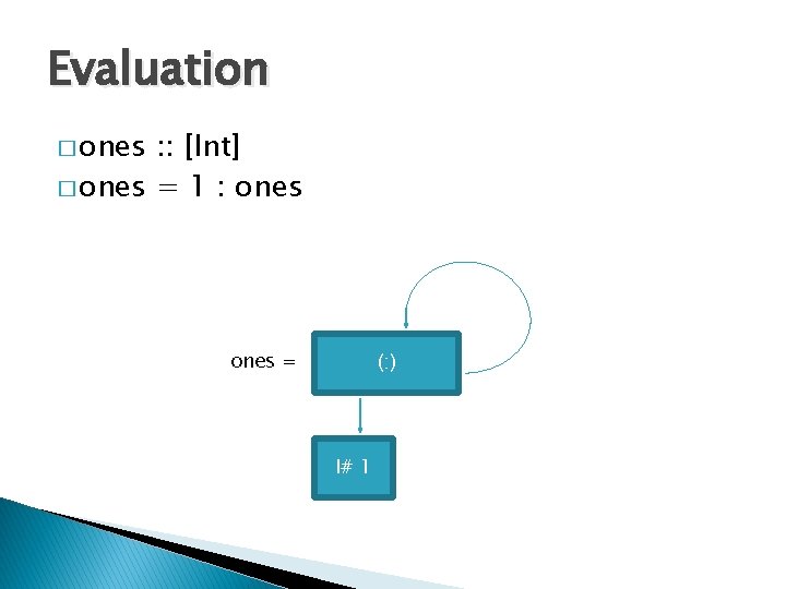 Evaluation � ones : : [Int] � ones = 1 : ones = (: