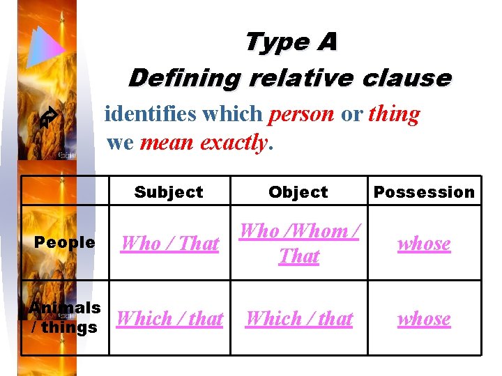 Type A Defining relative clause identifies which person or thing we mean exactly. Subject