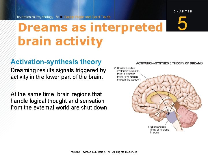 CHAPTER Invitation to Psychology, 5 e Carole Wade and Carol Tavris Dreams as interpreted