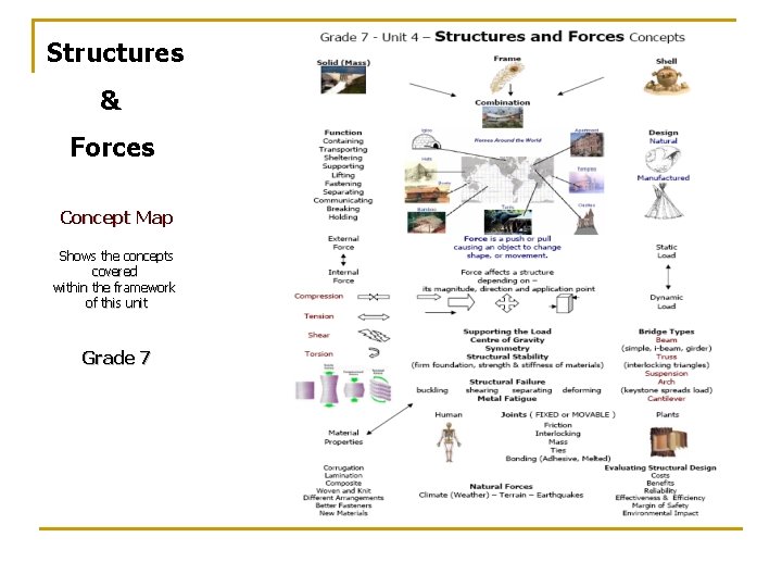Structures & Forces Concept Map Shows the concepts covered within the framework of this Structures & Forces Concept Map Shows the concepts covered within the framework of this