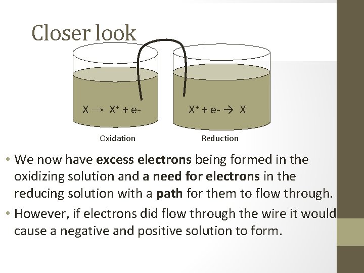 Closer look X → X+ + e. Oxidation X+ + e- → X Reduction