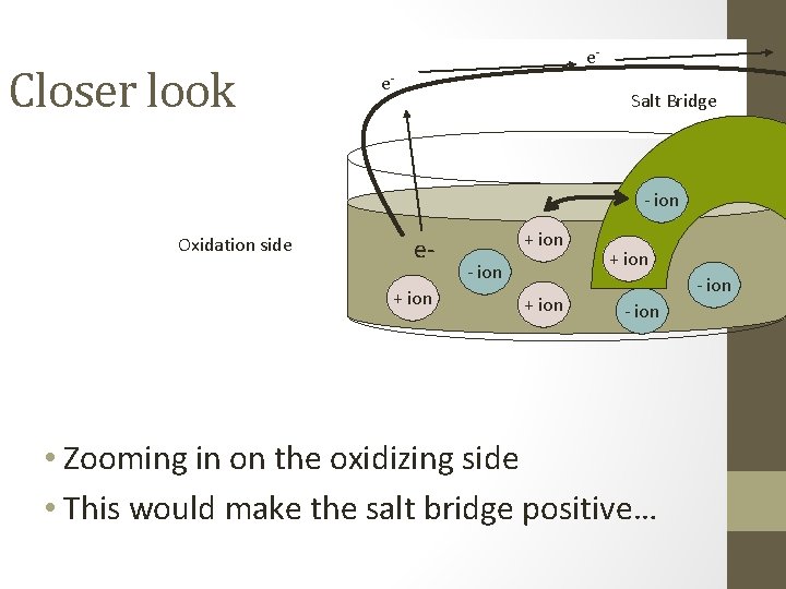 Closer look ee- Salt Bridge - ion Oxidation side e+ ion - ion •