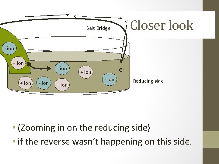 e- e. Salt Bridge Closer look - ion + ion e- + ion -