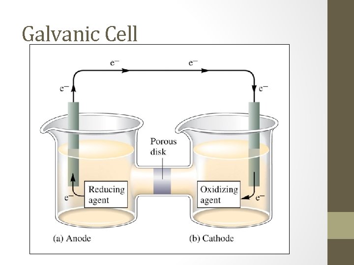 Galvanic Cell 