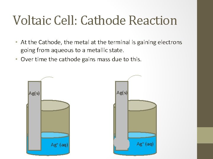 Voltaic Cell: Cathode Reaction • At the Cathode, the metal at the terminal is