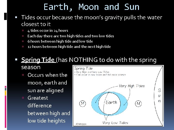 Earth, Moon and Sun Tides occur because the moon’s gravity pulls the water closest