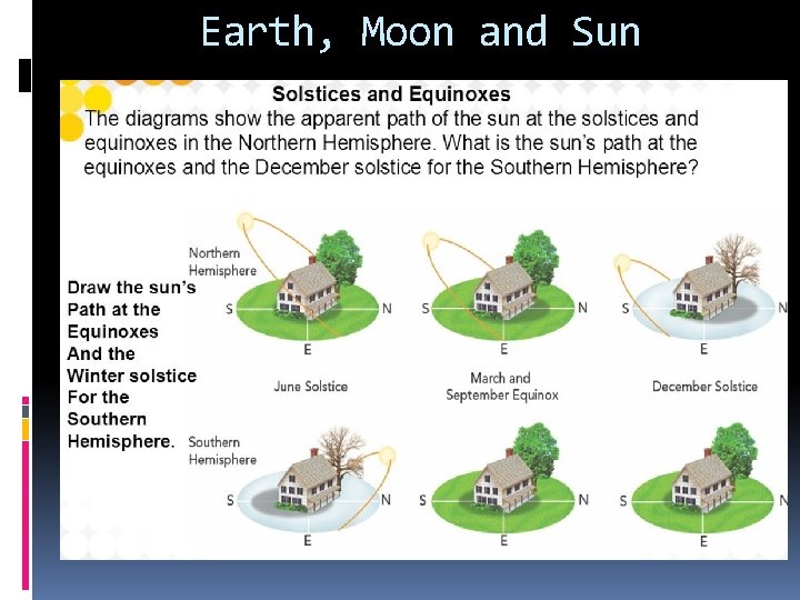 Earth, Moon and Sun 