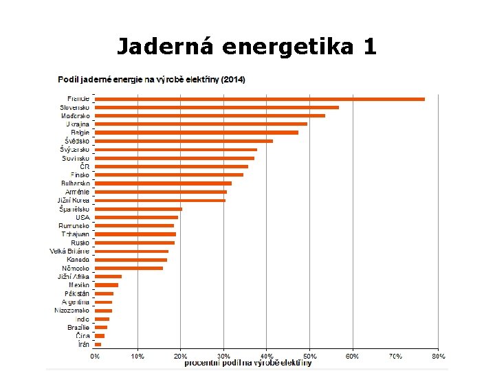 Jaderná energetika 1 Z 0047 Geografie průmyslu a zemědělství 