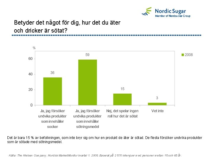 Betyder det något för dig, hur det du äter och dricker är sötat? %