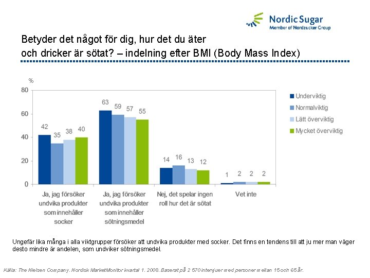 Betyder det något för dig, hur det du äter och dricker är sötat? –