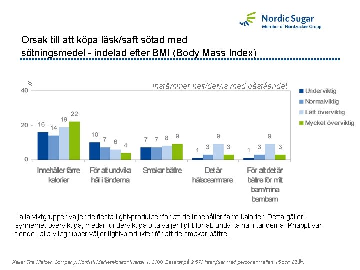 Orsak till att köpa läsk/saft sötad med sötningsmedel - indelad efter BMI (Body Mass
