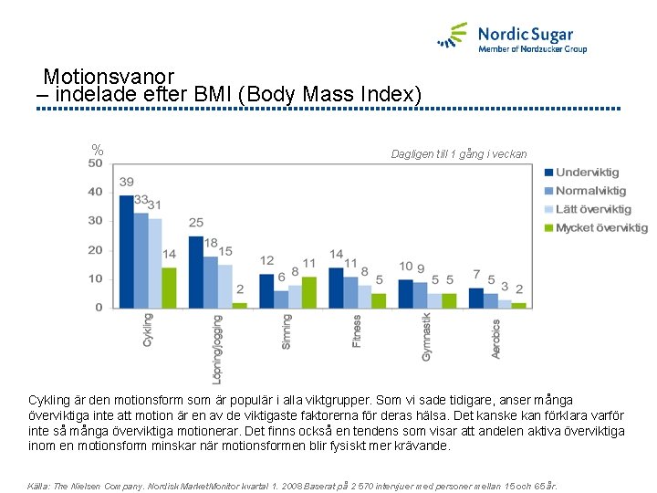 Motionsvanor – indelade efter BMI (Body Mass Index) % Dagligen till 1 gång i