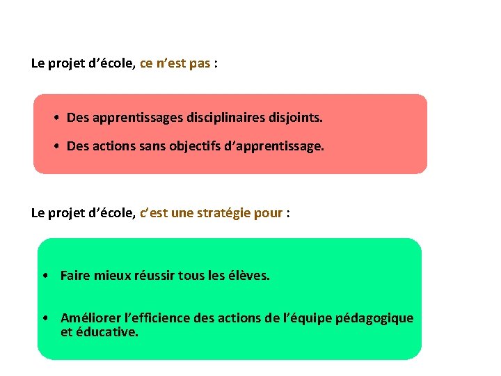 Le projet d’école, ce n’est pas : • Des apprentissages disciplinaires disjoints. • Des