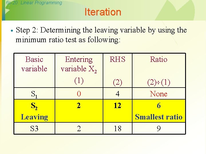 6 s-20 Linear Programming Iteration · Step 2: Determining the leaving variable by using