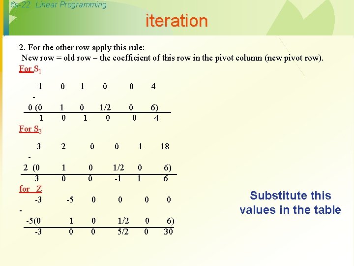 6 s-22 Linear Programming iteration 2. For the other row apply this rule: New