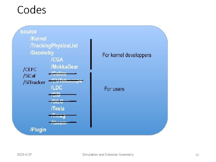 Codes /CEPC /Si. Cal /Si. Tracker 2018 -6 -27 Simulation and Detector Geometry 12