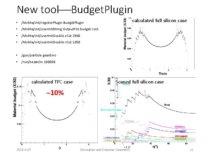New tool Budget. Plugin calculated full silicon case • /Mokka/init/register. Plugin Budget. Plugin •