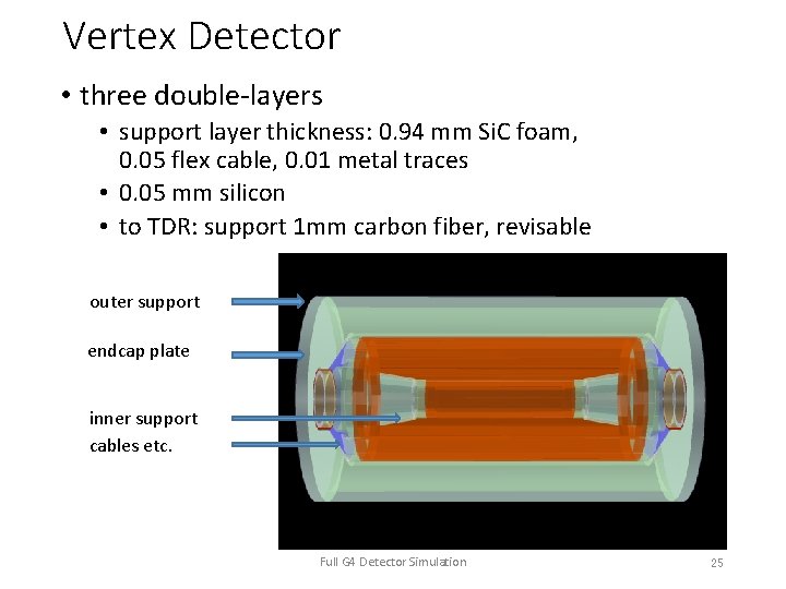 Vertex Detector • three double-layers • support layer thickness: 0. 94 mm Si. C