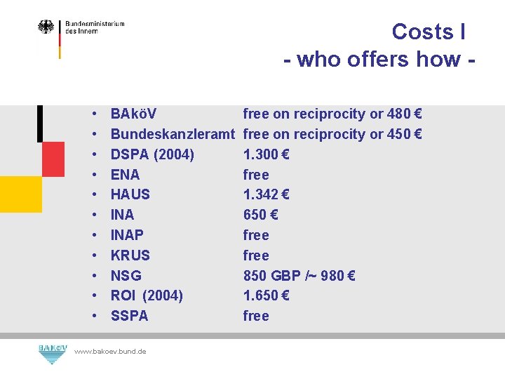 Costs I - who offers how • • • BAköV Bundeskanzleramt DSPA (2004) ENA