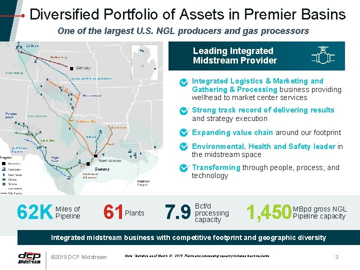 Diversified Portfolio of Assets in Premier Basins One of the largest U. S. NGL Diversified Portfolio of Assets in Premier Basins One of the largest U. S. NGL