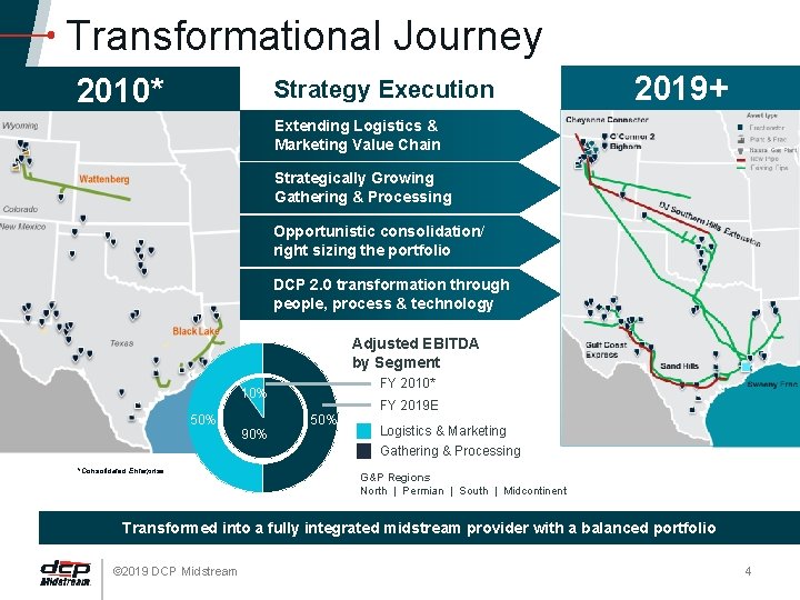 Transformational Journey 2010* Strategy Execution 2019+ Extending Logistics & Marketing Value Chain Strategically Growing