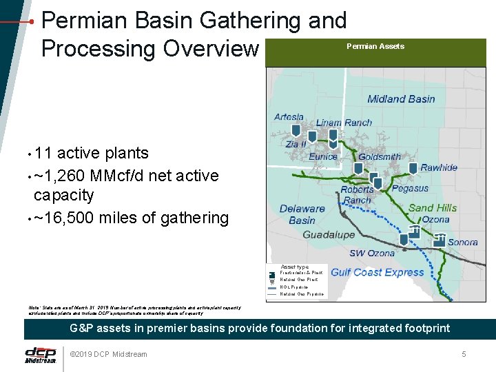 Permian Basin Gathering and Processing Overview Permian Assets • 11 active plants • ~1,