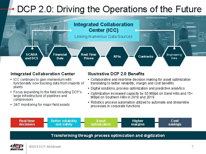 DCP 2. 0: Driving the Operations of the Future Integrated Collaboration Center (ICC) Linking