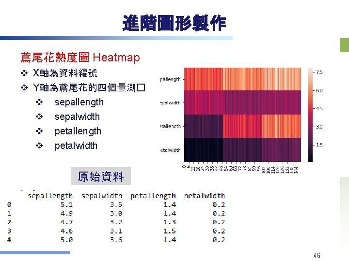 進階圖形製作 鳶尾花熱度圖 Heatmap v X軸為資料編號 v Y軸為鳶尾花的四個量測� v sepallength v sepalwidth v petallength v