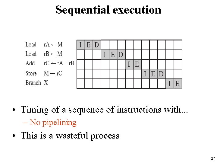 Sequential execution • Timing of a sequence of instructions with. . . – No