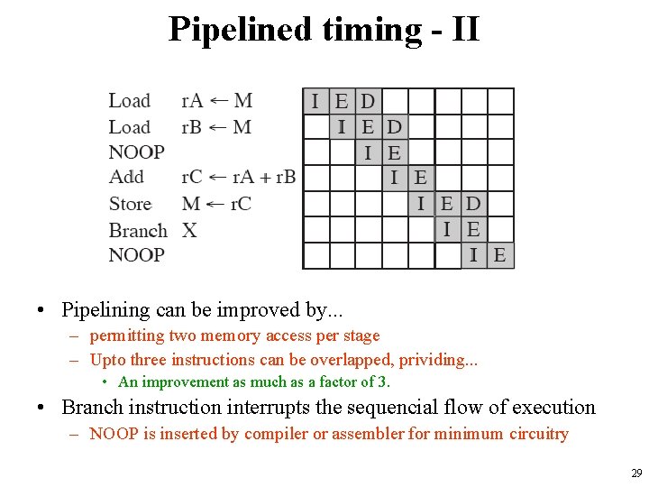 Pipelined timing - II • Pipelining can be improved by. . . – permitting