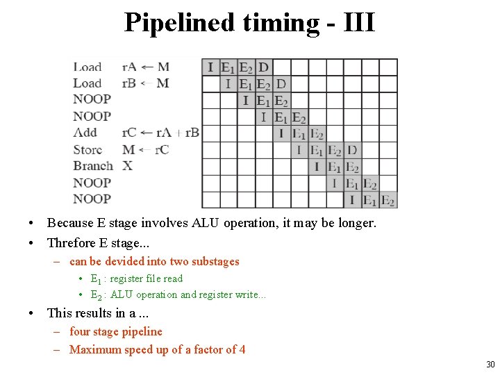 Pipelined timing - III • Because E stage involves ALU operation, it may be