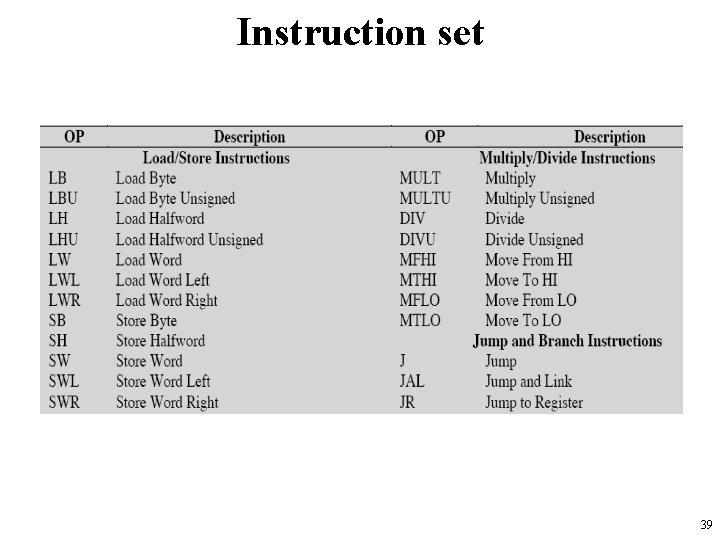 Instruction set 39 