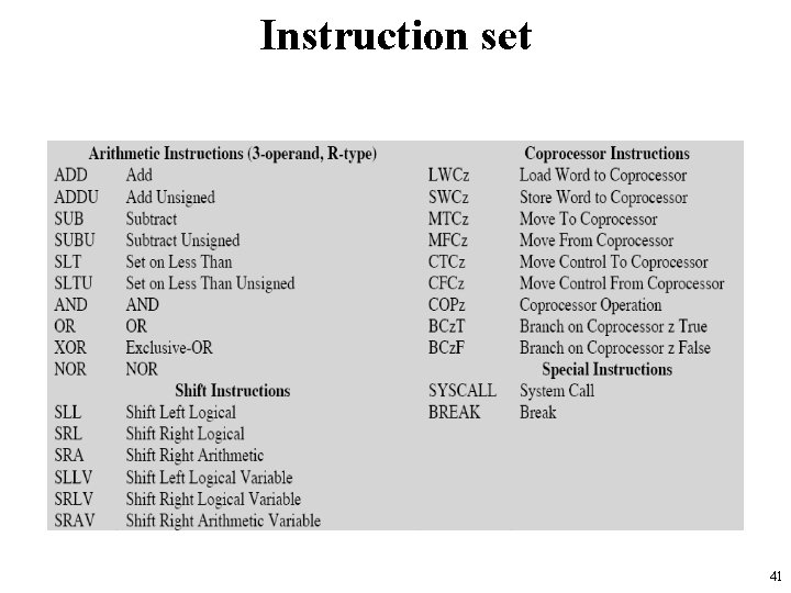 Instruction set 41 