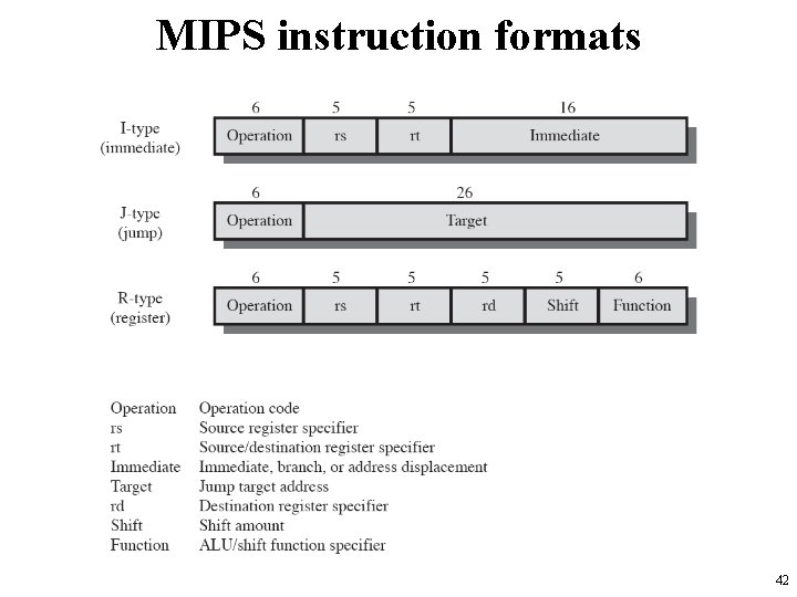 MIPS instruction formats 42 
