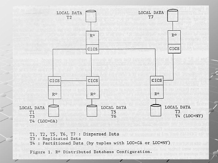 Example For System R Algorithm In Ddb R An overview of the Architecture By R
