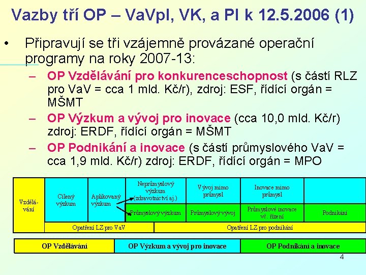 Vazby tří OP – Va. Vp. I, VK, a PI k 12. 5. 2006