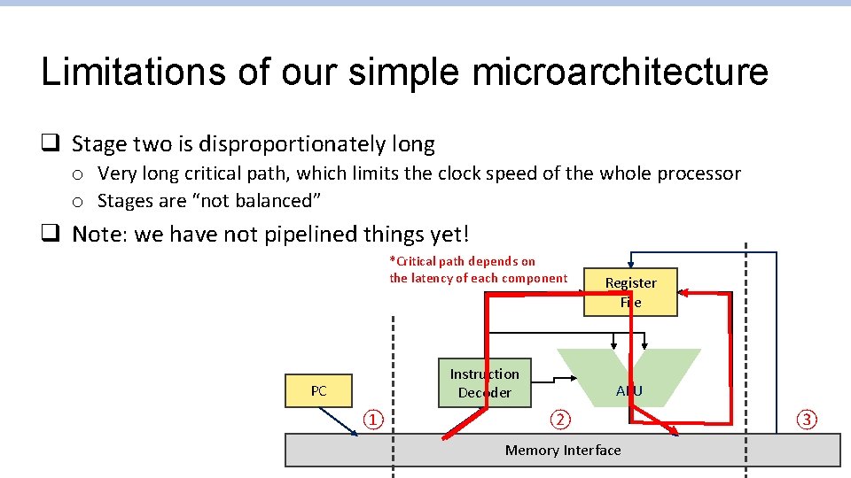 Limitations of our simple microarchitecture q Stage two is disproportionately long o Very long